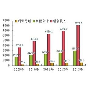 泵閥行業(yè)明朗前景還需技術做支撐